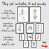 Chiropractic Wall Art – Set of 10 Anatomy Prints